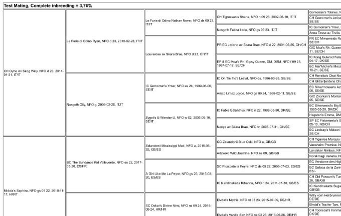 pedigree - https://pawpeds.com/db/?a=p&v=fi&ids=3:1427200;2:1413610&g=5&p=nfo&date=iso&o=ajgrep&f=pf
